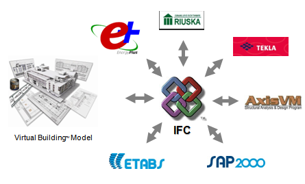 IFC